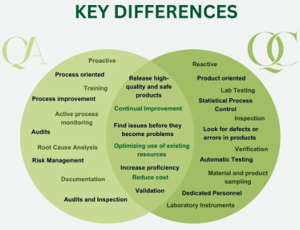 Quality Management Part - 2