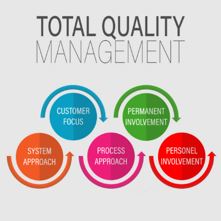 Quality Management