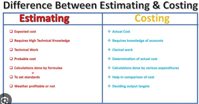 Costing & Estimate