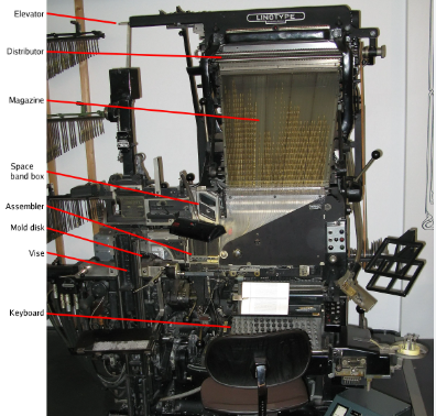 Typesetting Technique - Hot Composing