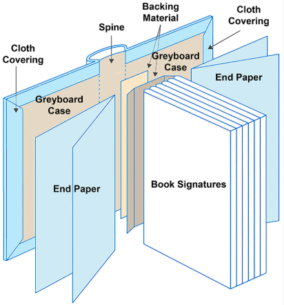 Book Publishing