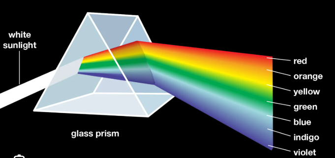Applied Science for Printing