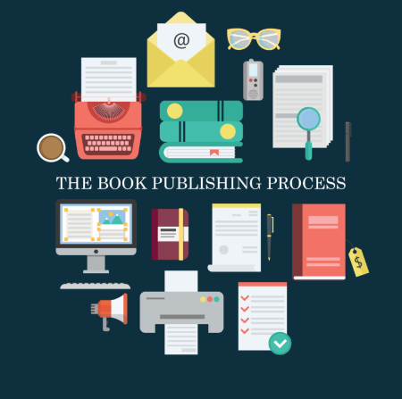 Book Publishing Degree