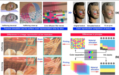 Colour Analysis & Reproduction Technology