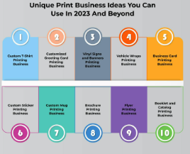 Print Entrepreneurship