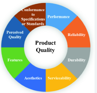 Quality Control in Printing