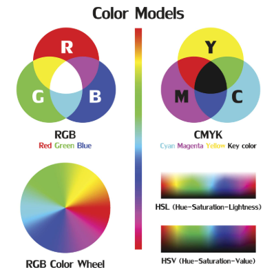 Color Management part - 3