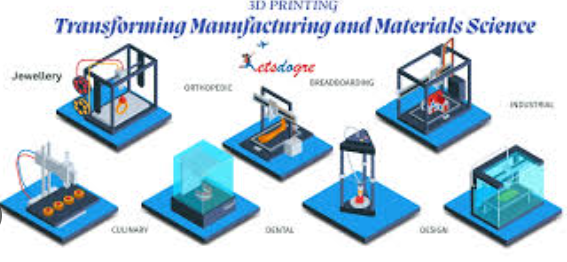 Printing Material & Science