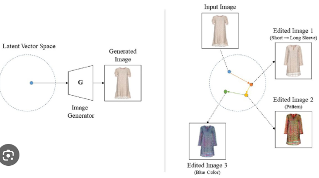 Technique of Printing Image Generation