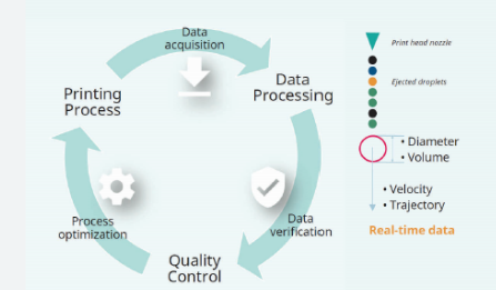 Print Production Planning and Management Part - 2